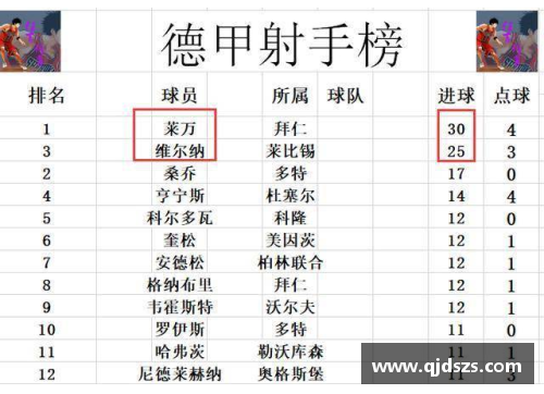 盛世国际官方网站德甲最新积分战报：莱比锡大胜登顶，多特紧追其后，沙尔克再刷耻辱纪录 - 副本